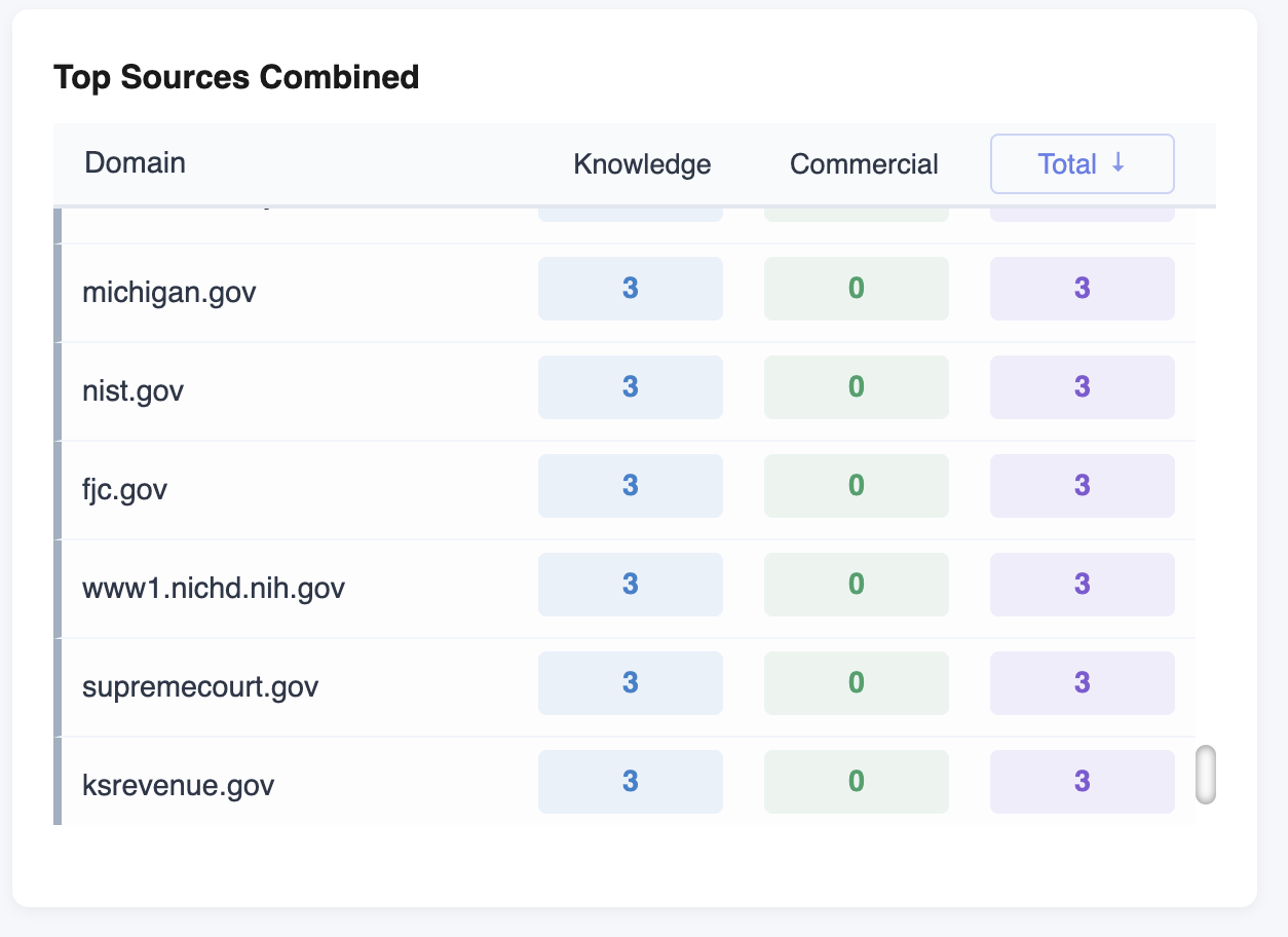 Argentina Leak - Off-topic sources appearing in AI knowledge base